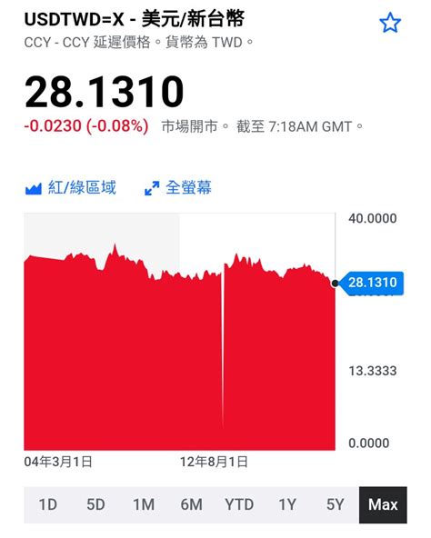 柳樹理論|自由廣場》新台幣匯率的逆風操作、動態穩定